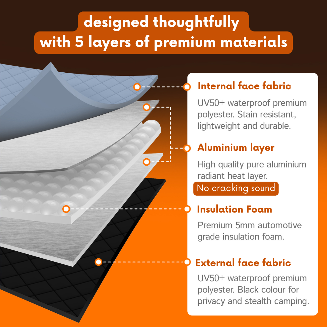 Insulated Window Covers for Volkswagen Transporter & Multivan